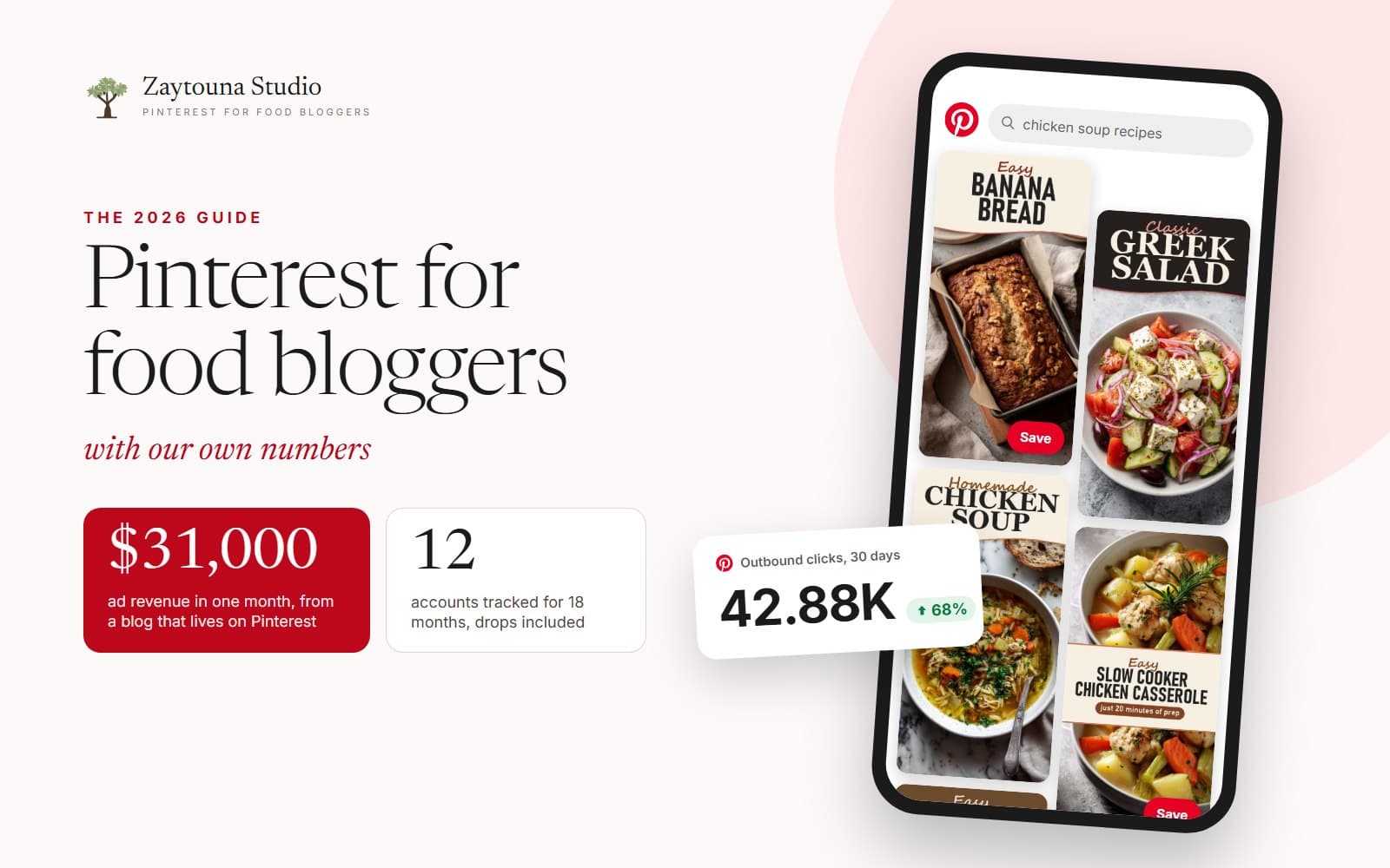 Pinterest for food bloggers, the 2026 guide: a phone showing Pinterest search results for chicken soup recipes, 42,880 clicks in 30 days and $31,000 in one month